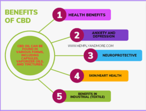 Advantages of CBD