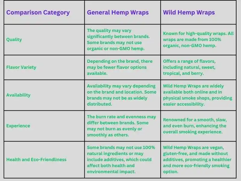 hemp wrap vs wild hemp wraps